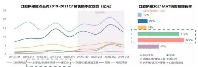 02 HIC上新 I Z时代消费主力青睐的口腔护理新锐品牌震撼上线317.png