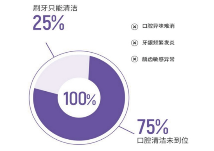 02 HIC上新 I Z时代消费主力青睐的口腔护理新锐品牌震撼上线753.png