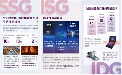 聯(lián)想集團(tuán)23/24財年Q1財報出爐：穩(wěn)步提速智能化轉(zhuǎn)型