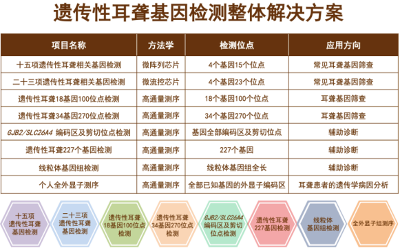 中国预防出生缺陷日 | 守护新生 守望未来