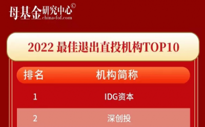 2022年度最佳退出直投机构榜单正式发布