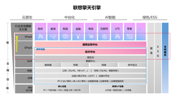 05 算力智能化再升级联想引领算网融合新趋势3031.png