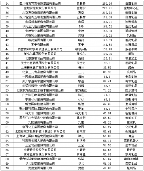 12 2023中国品牌价值100强揭晓2454.png