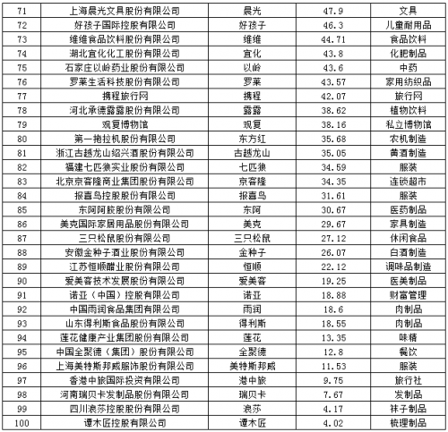 12 2023中国品牌价值100强揭晓2456.png