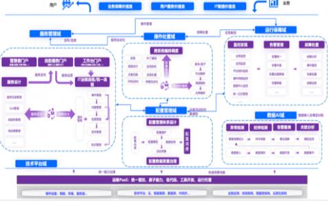 嘉为科技入选Gartner中国AIOps市场指南代表厂商