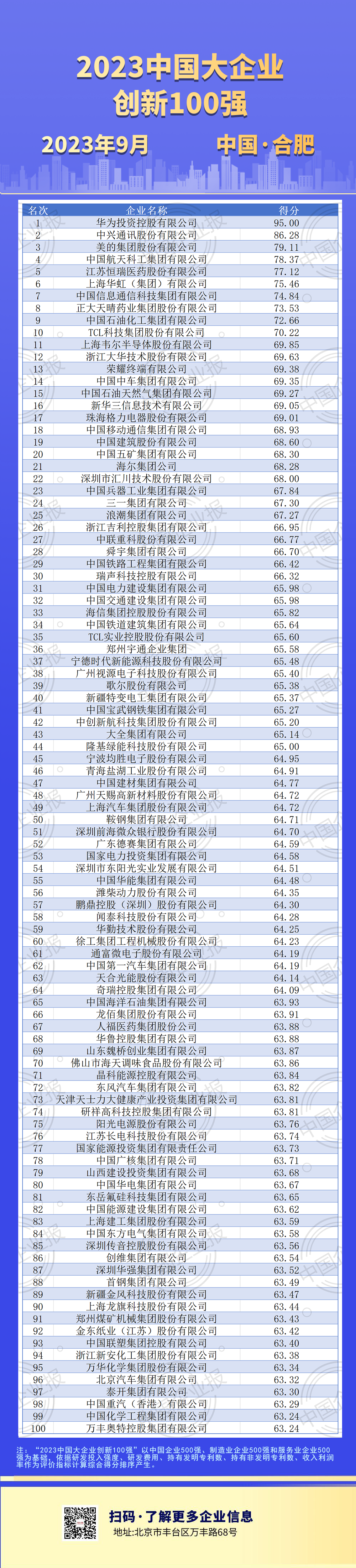 长图-2023中国大企业创新100强.png