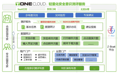 正式發(fā)布 | 綠盟科技T-ONE CLOUD輕量化安全意識(shí)測(cè)評(píng)服務(wù)