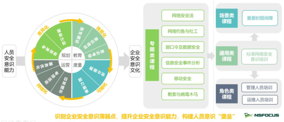 14 正式發(fā)布  綠盟科技T-ONE CLOUD輕量化安全意識測評服務(wù)1523.png