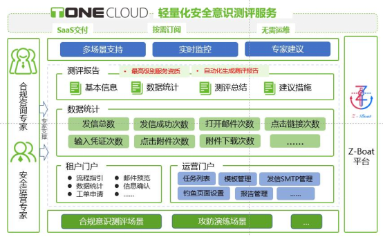 14 正式發(fā)布  綠盟科技T-ONE CLOUD輕量化安全意識(shí)測(cè)評(píng)服務(wù)494.png