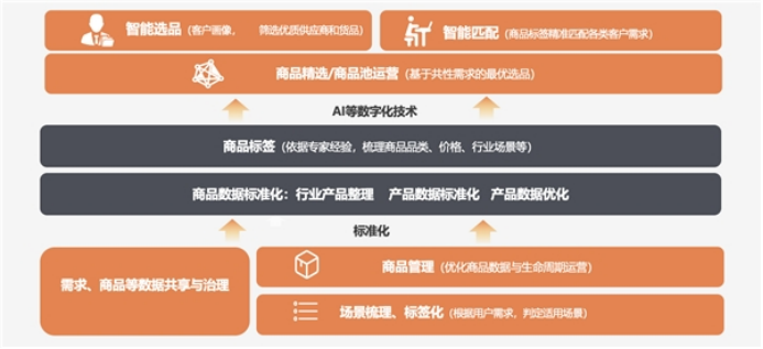 06 鑫方盛发布工品云链数字化管理平台618.png