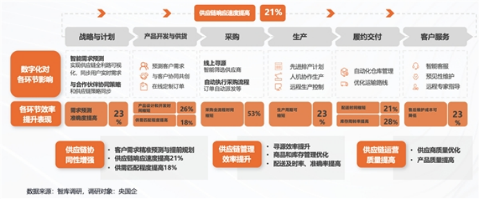 06 鑫方盛发布工品云链数字化管理平台350.png