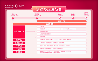 迎戰(zhàn)雙十一，品牌商家如何玩轉(zhuǎn)抖音電商？