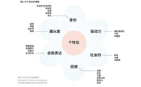 艾爾建美學(xué)發(fā)布《解碼醫(yī)美個性化未來》報告中文版