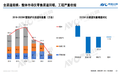 开启高性能冷凝壁挂炉普及赛道，庆东纳碧安NCB300上市