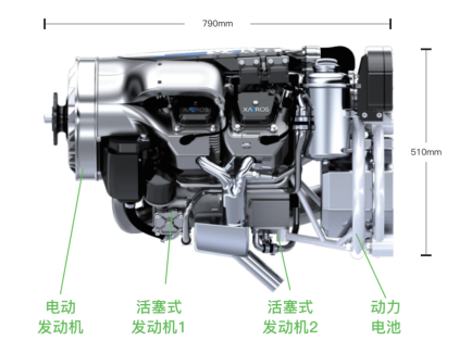 全球首创三倍冗余混合动力技术赋能中国低空通航产业创新352.png