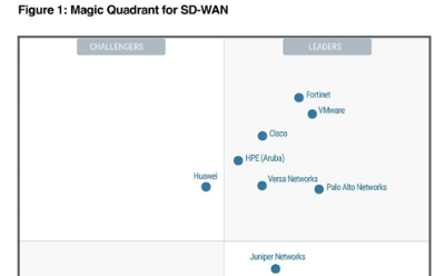 再拔頭籌！Fortinet 連續四年斬獲 Gartner? SD-WAN 魔力象限領導者殊榮，業界唯一連續三年躋身最佳執行力榜首