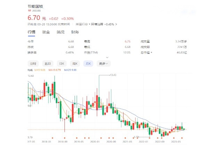 監(jiān)管新形勢下的保底承諾