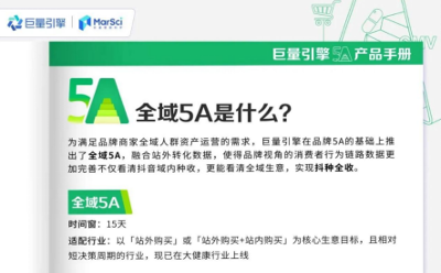 怎么用好「全域5A」，看清全渠道生意，做好抖種全收？