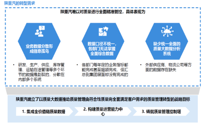 以實(shí)賦實(shí)，新IT讓重卡與數(shù)據(jù)共舞