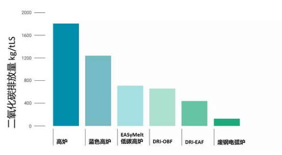 A3 西马克集团出席中国国际钢铁大会 推动构建钢铁绿色发展新格局1457.png