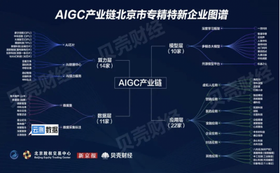 云测数据入选《AIGC产业链北京专精特新企业图谱》