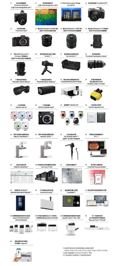 20 富士膠片40款產(chǎn)品獲GOOD DESIGN AWARD 2023 數(shù)碼相機(jī)等獲Best 1002207.png