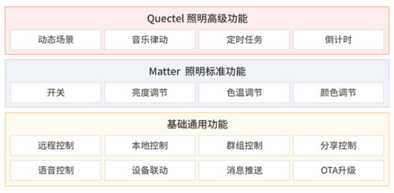 A6 移远通信将携Matter解决方案亮相香港国际秋季灯饰展1048.png