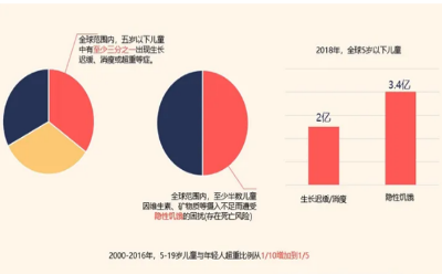 北上苏三城联动，江边城外儿童“关爱日”、用心呵护未来之星！