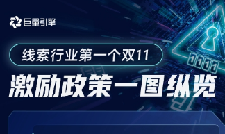 線索行業(yè)第一個(gè)雙11：多重激勵(lì)助力商家高效獲客，搶先爆單！