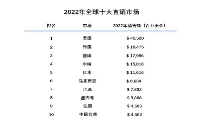 世界直銷協(xié)會聯(lián)盟第十七屆世界直銷大會在迪拜召開