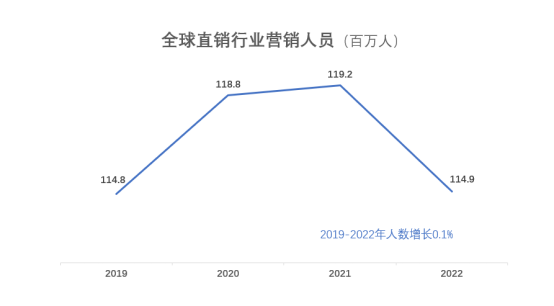 A5 世界直銷協(xié)會聯(lián)盟第十七屆世界直銷大會在迪拜召開741.png