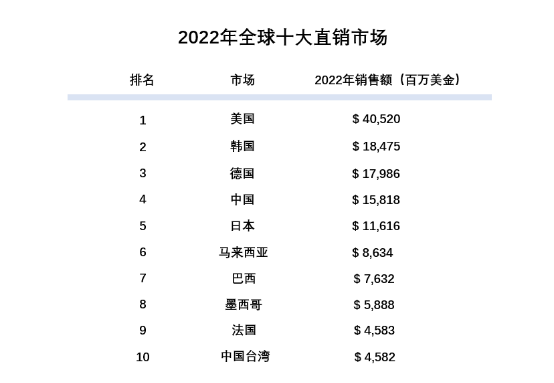 A5 世界直銷協(xié)會聯(lián)盟第十七屆世界直銷大會在迪拜召開637.png