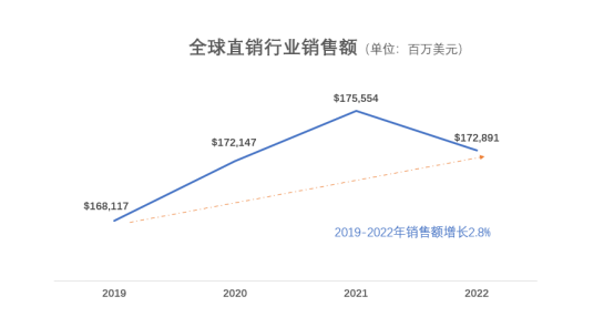 A5 世界直销协会联盟第十七届世界直销大会在迪拜召开481.png