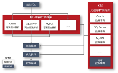 人大金倉三大兼容：MySQL遷移無憂