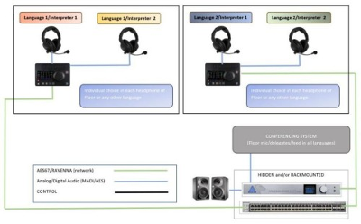 数字音频专家Merging Technologies提供Anubis和Hapi口译解决方案