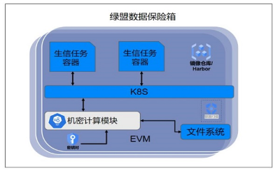 破解微生物数据安全流转难题，绿盟科技这样干