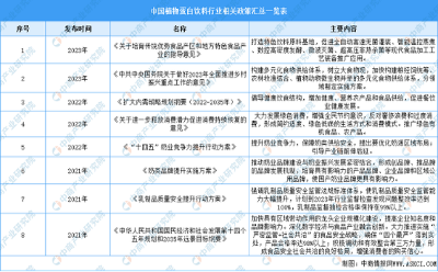 植韻核桃乳全新上市，王老吉進(jìn)軍植物蛋白飲料市場(chǎng)