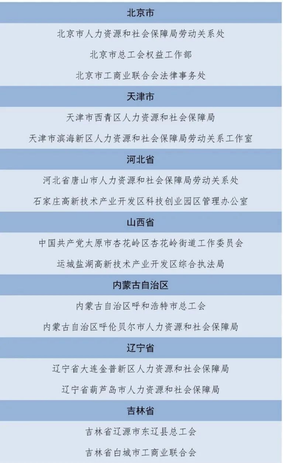 第一届全国和谐劳动关系创建工作先进集体和先进个人拟表彰名单公示255.png