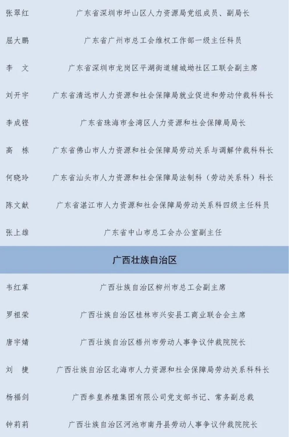 第一届全国和谐劳动关系创建工作先进集体和先进个人拟表彰名单公示299.png