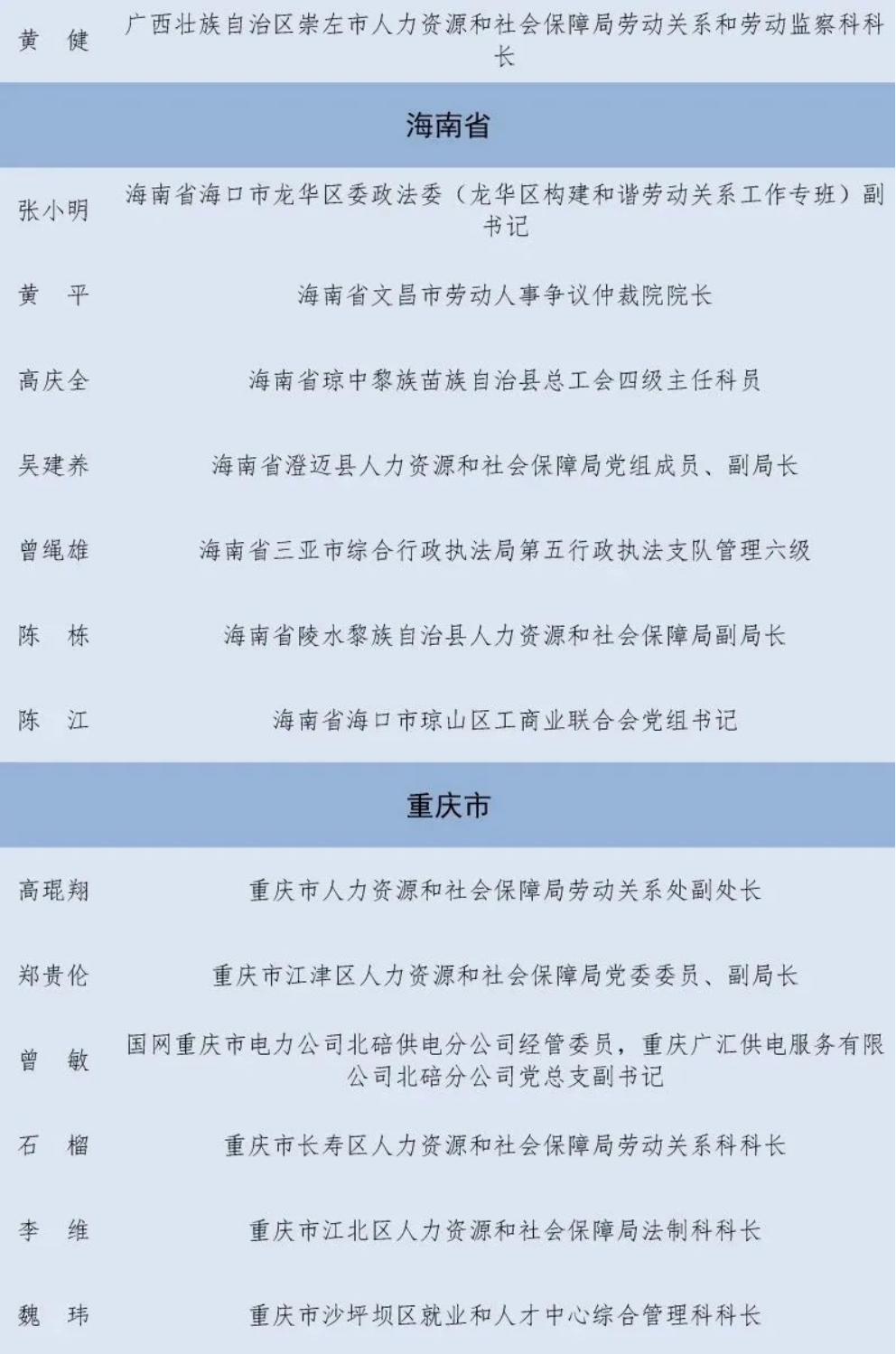 第一届全国和谐劳动关系创建工作先进集体和先进个人拟表彰名单公示300.png