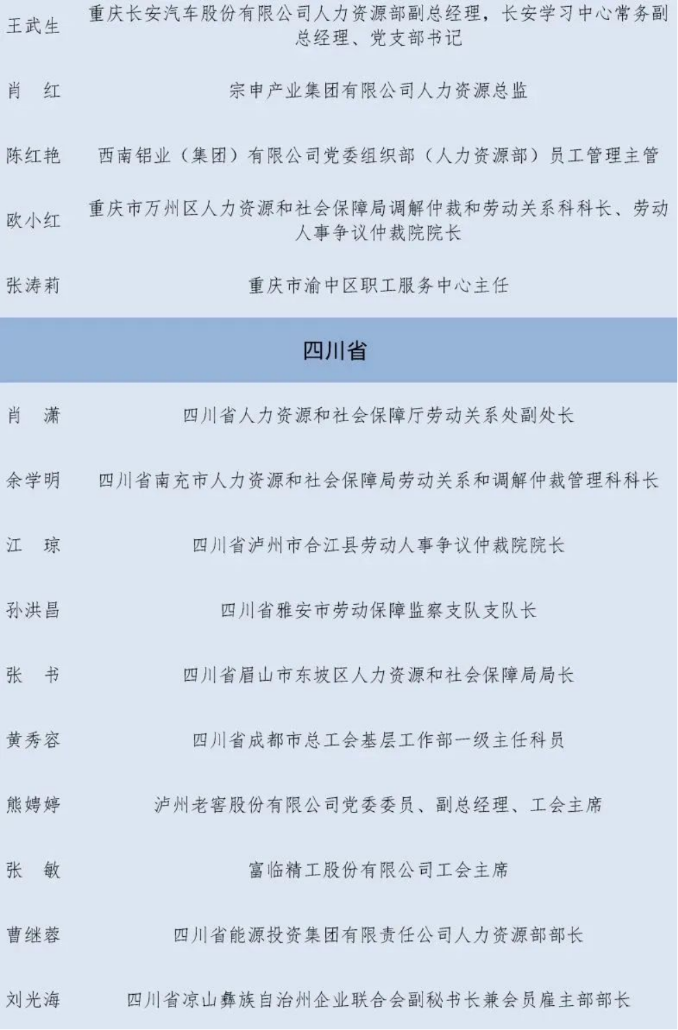 第一届全国和谐劳动关系创建工作先进集体和先进个人拟表彰名单公示301.png