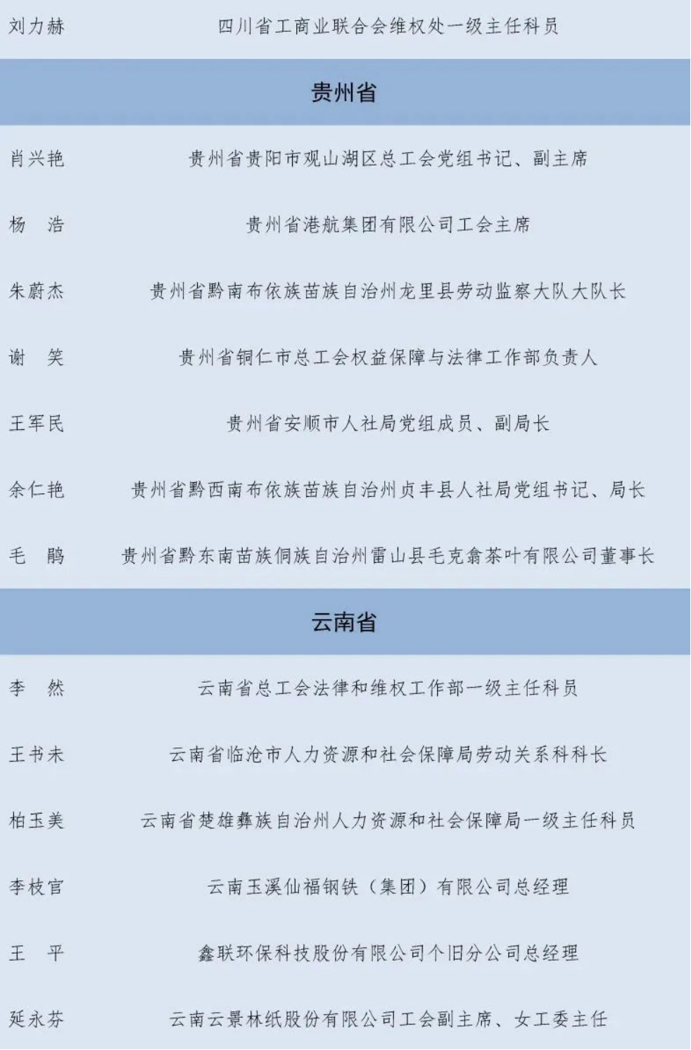 第一届全国和谐劳动关系创建工作先进集体和先进个人拟表彰名单公示302.png