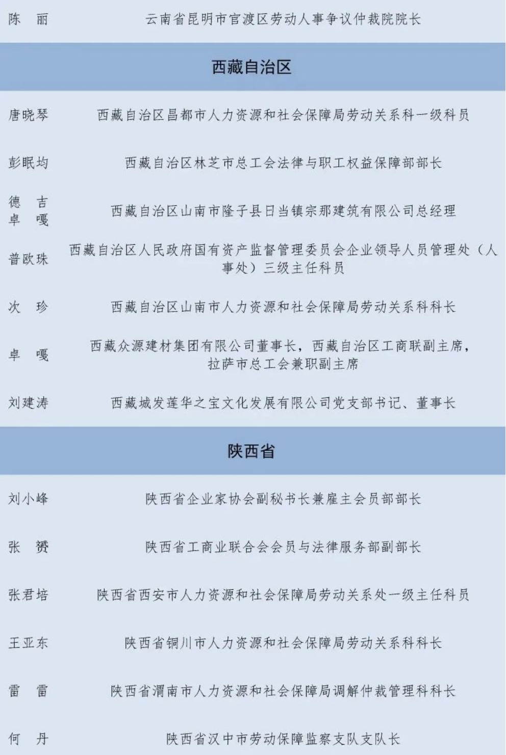 第一届全国和谐劳动关系创建工作先进集体和先进个人拟表彰名单公示303.png