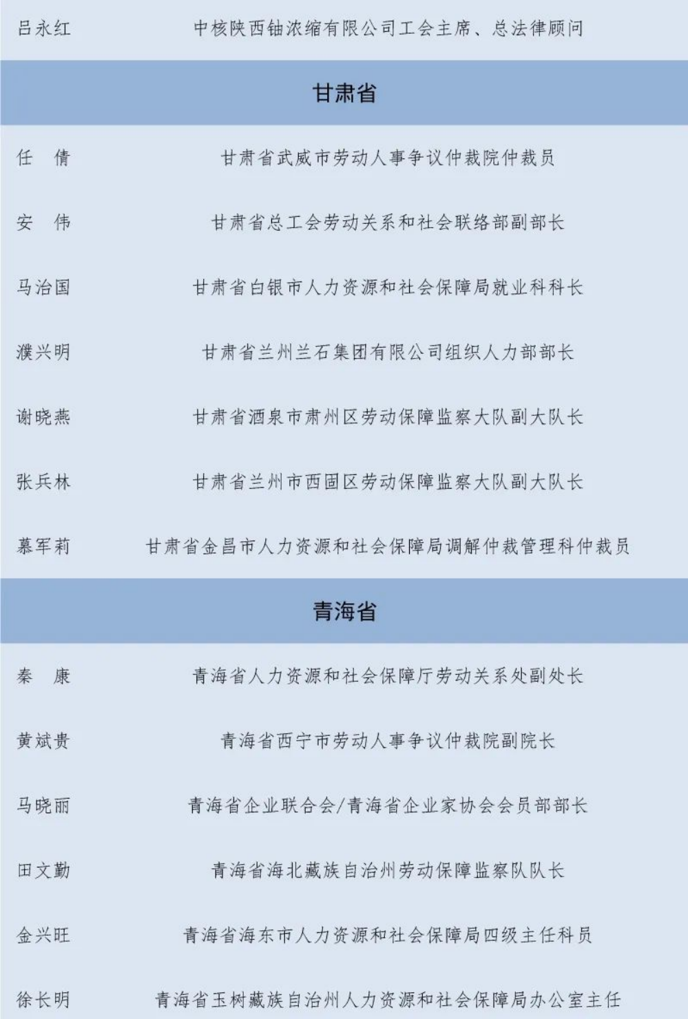 第一屆全國(guó)和諧勞動(dòng)關(guān)系創(chuàng)建工作先進(jìn)集體和先進(jìn)個(gè)人擬表彰名單公示304.png