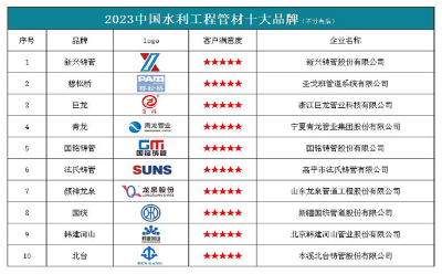 2023中国水利工程管材十大品牌发布