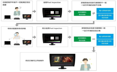 EIZO艺卓发布便捷高效的色彩管理新功能