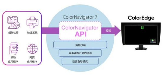 B7 EIZO艺卓发布便捷高效的色彩管理新功能896.png