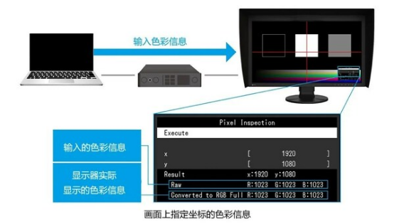 B7 EIZO藝卓發(fā)布便捷高效的色彩管理新功能1978.png