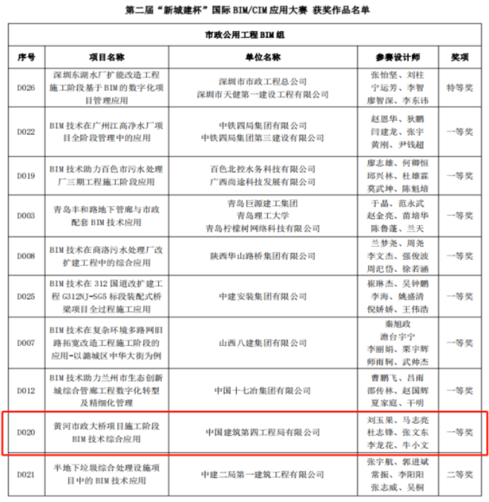 0  中建四局一项科技成果达到国内领先水平160.png