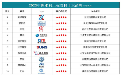 2023中国水利工程管材十大品牌发布